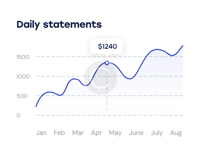 daily-statements-copyright daily-statements